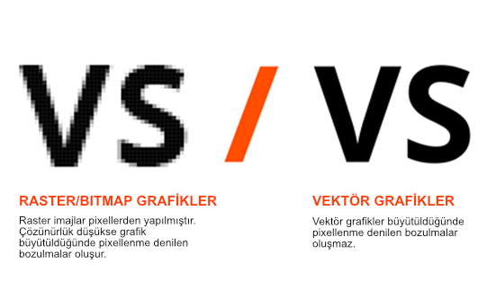 vektör vs raster